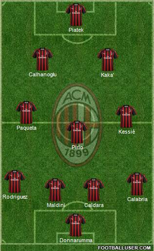 A.C. Milan Formation 2019