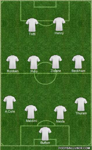 Fifa Team Formation 2019