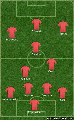 Dream Team Formation 2019