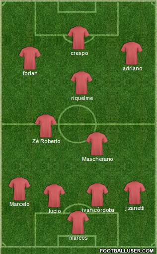 Dream Team Formation 2019