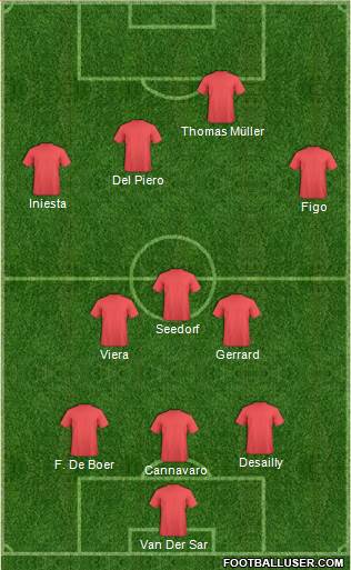 Fifa Team Formation 2019