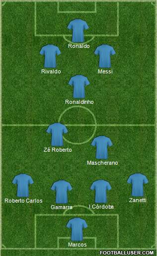 Fifa Team Formation 2019