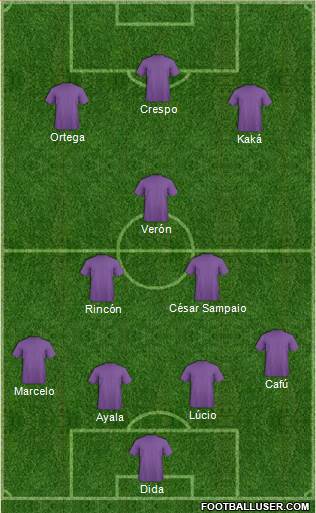 Fifa Team Formation 2019