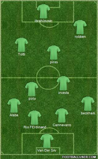 Dream Team Formation 2019