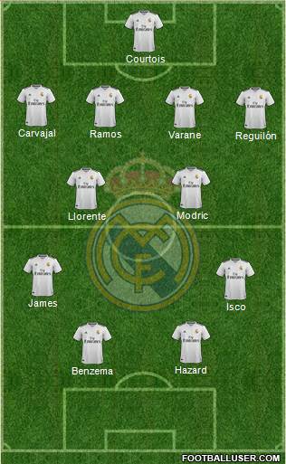 Real Madrid C.F. Formation 2019