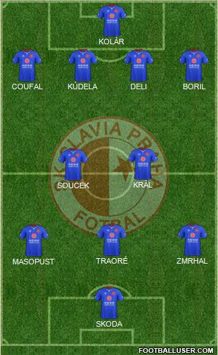 Slavia Prague Formation 2019