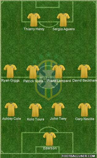 Brazil Formation 2019