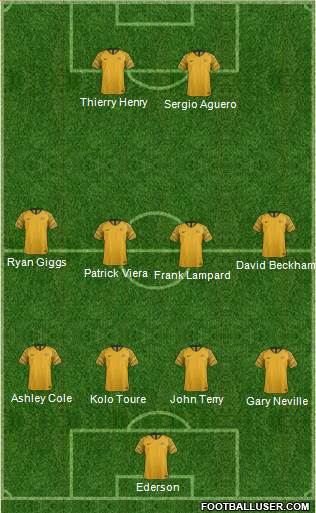 Australia Formation 2019