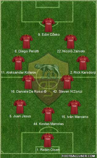 AS Roma Formation 2019