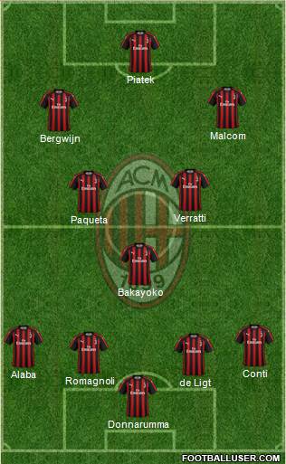 A.C. Milan Formation 2019
