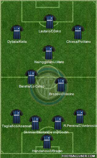 F.C. Internazionale Formation 2019