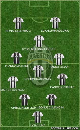 Juventus Formation 2019