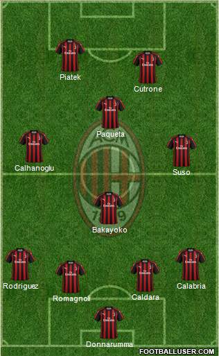A.C. Milan Formation 2019