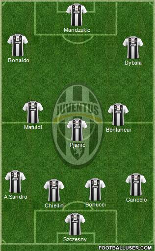 Juventus Formation 2019