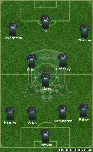FC Krasnodar Formation 2019