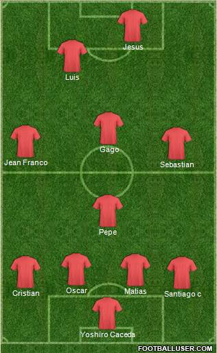 Champions League Team Formation 2019