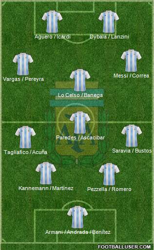 Argentina Formation 2019