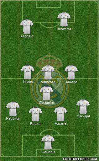 Real Madrid C.F. Formation 2019