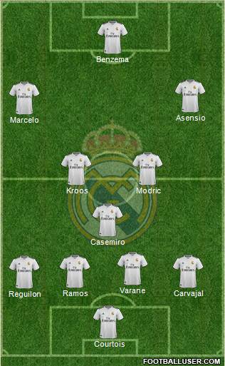Real Madrid C.F. Formation 2019