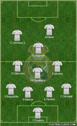 Real Madrid C.F. Formation 2019
