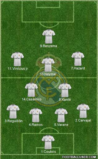 Real Madrid C.F. Formation 2019
