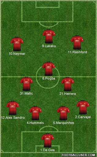 Manchester United Formation 2019