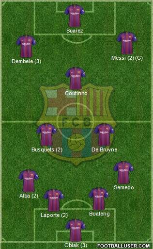 F.C. Barcelona Formation 2019