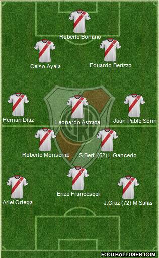 River Plate Formation 2019