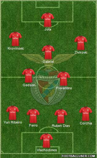 Sport Lisboa e Benfica - SAD 4-2-1-3 football formation