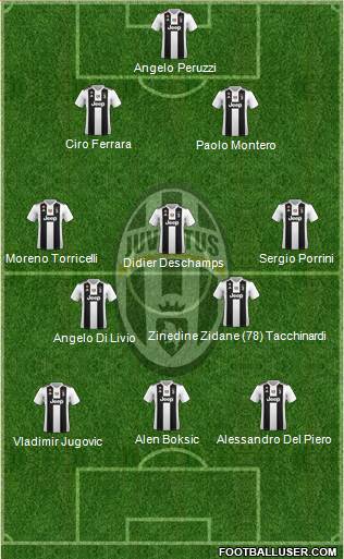 Juventus Formation 2019