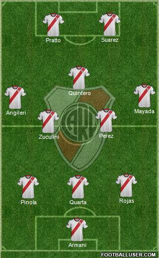 River Plate Formation 2019