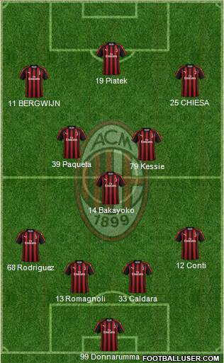A.C. Milan Formation 2019