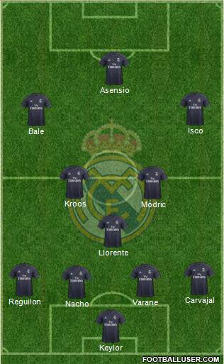 Real Madrid C.F. Formation 2019