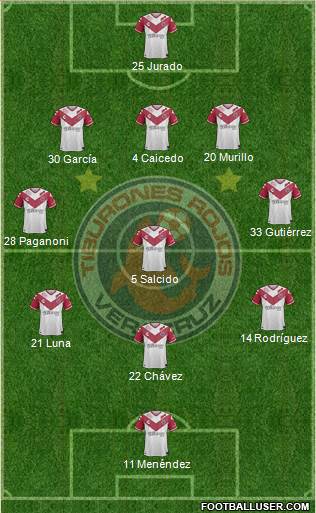 Club Tiburones Rojos de Veracruz Formation 2019
