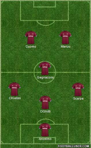 West Ham United Formation 2019