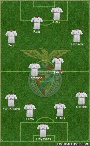 Sport Lisboa e Benfica - SAD Formation 2019