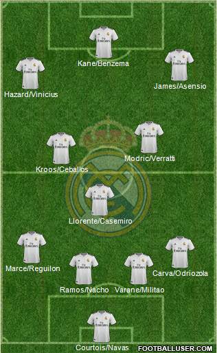 Real Madrid C.F. Formation 2019