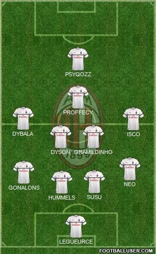 A.C. Milan Formation 2019