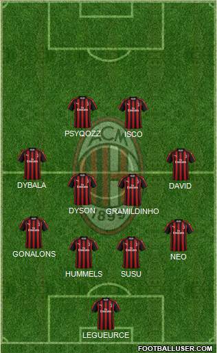 A.C. Milan Formation 2019