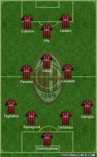 A.C. Milan Formation 2019