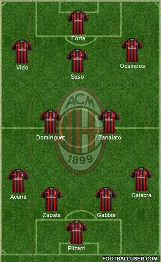 A.C. Milan Formation 2019