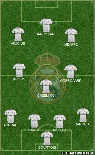 Real Madrid C.F. Formation 2019