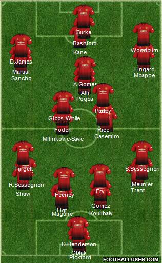 Manchester United Formation 2019
