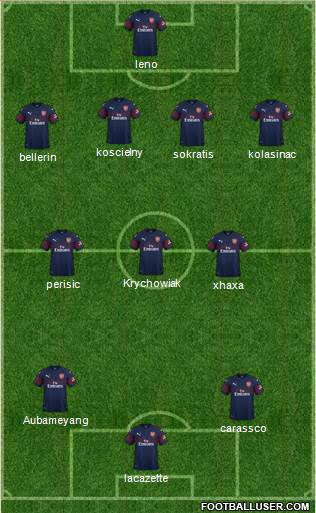 Arsenal Formation 2019