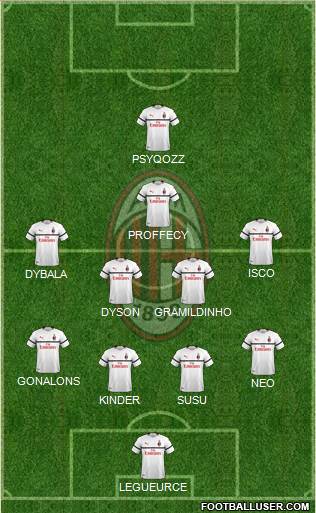 A.C. Milan Formation 2019