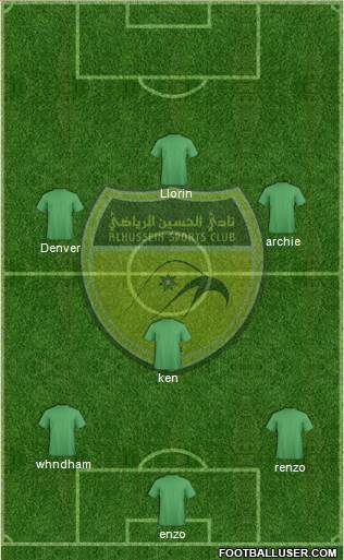 Al-Hussein Formation 2019