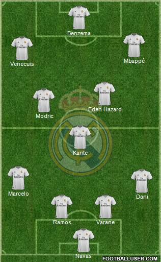 Real Madrid C.F. Formation 2019