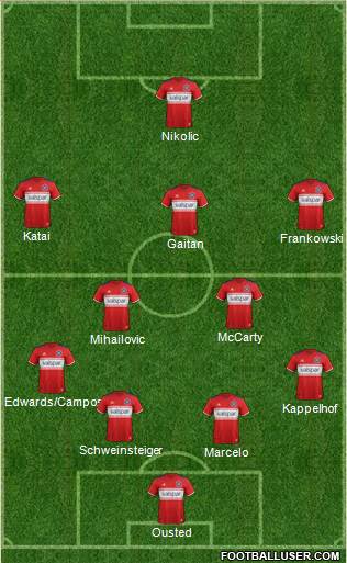 Chicago Fire Formation 2019