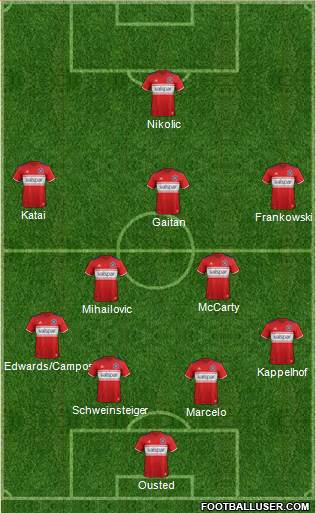 Chicago Fire 4-2-3-1 football formation