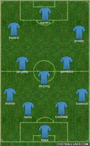 Fifa Team Formation 2019